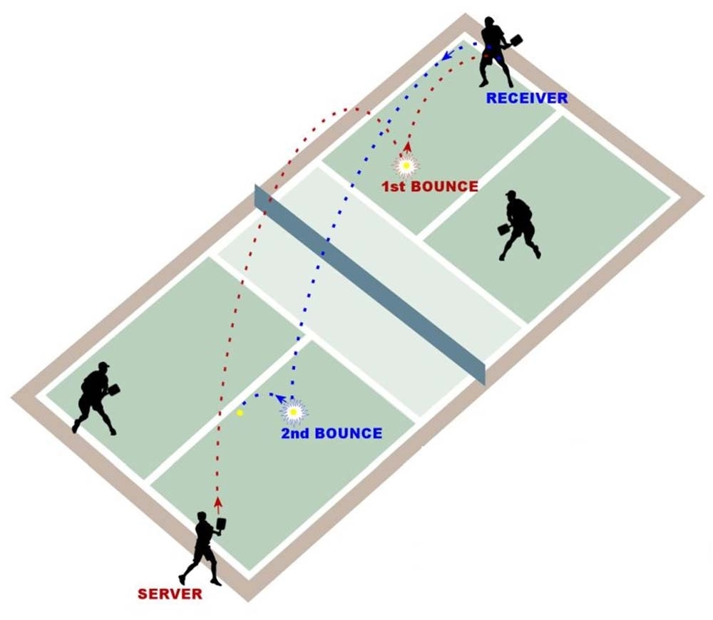 các thuật ngữ trong Pickleball mà người chơi cần phải biết
